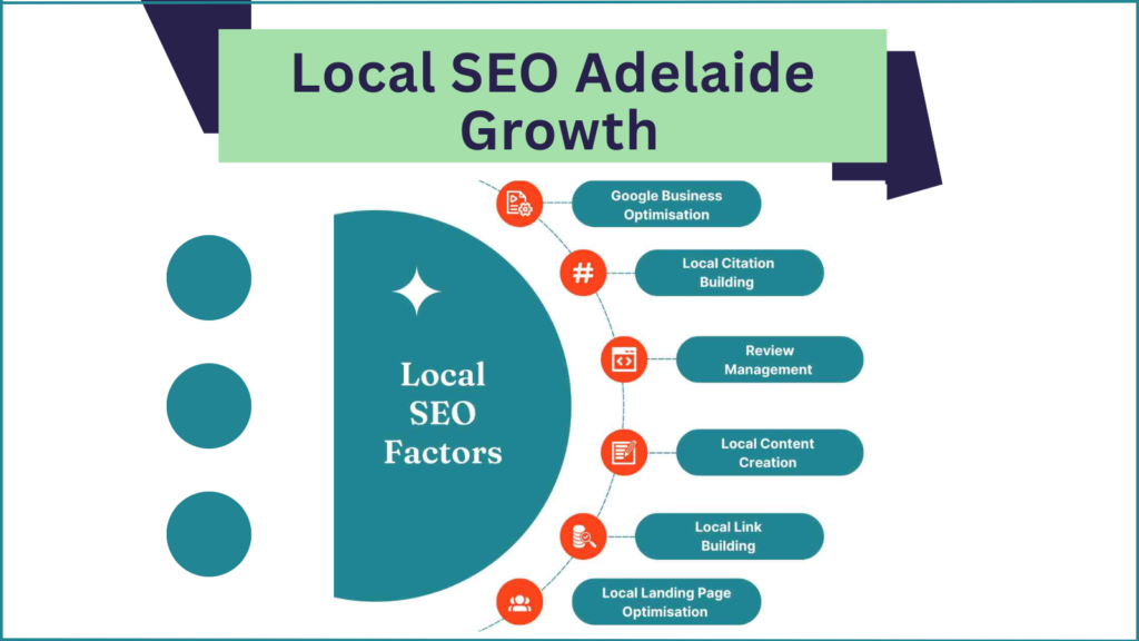 Local SEO Adelaide